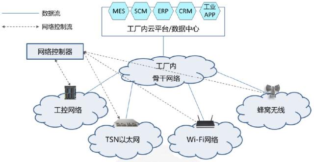 15年经验专家解读IIoT的挑战及应对思路