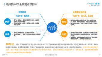2018年中国互联网母婴市场年度综合分析 数据驱动下的精细化运营与生态构建
