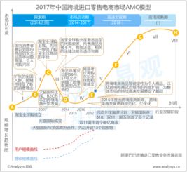 易观 以大数据分析与数据挖掘驱动行业互联网的深化发展